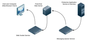 Hosts File Wikipedia